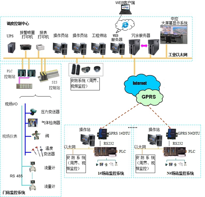 1568703269643027.jpg LNG门站及场站SCADA系统网站资料700.jpg