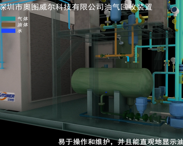 实施油气回收的目的意义 实施油气回收的目的意义