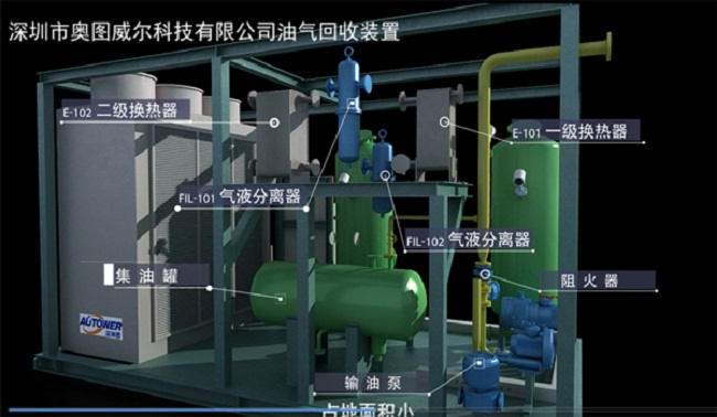 实施油气回收的目的意义 实施油气回收的目的意义