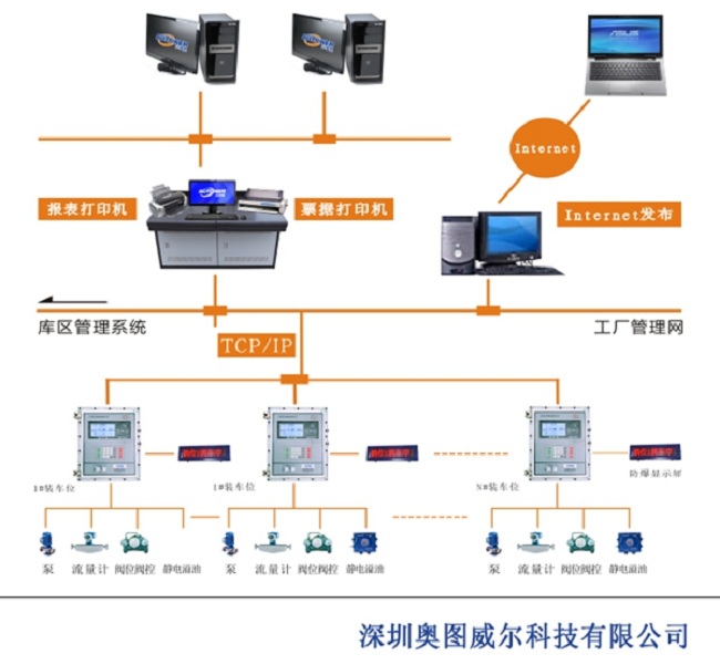 SIS系统设计规范、设计标准与SIS设计原则 SIS系统设计规范、设计标准与SIS设计原则