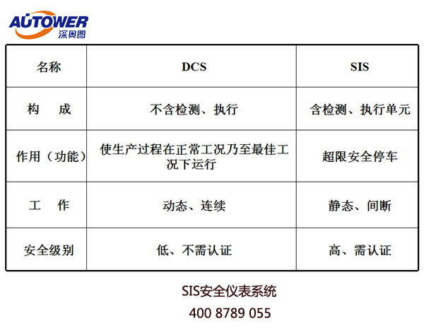 安全仪表系统 安全仪表系统