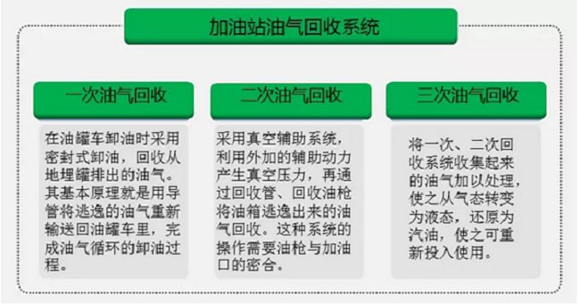 油气回收 beat365中国唯一官网