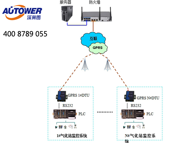 scada系统怎么读 scada系统怎么读
